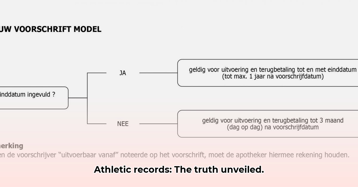 geldigheidsduur-atletisch-record